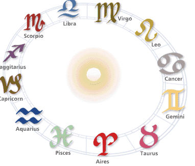 All The Symbols of the Zodiac